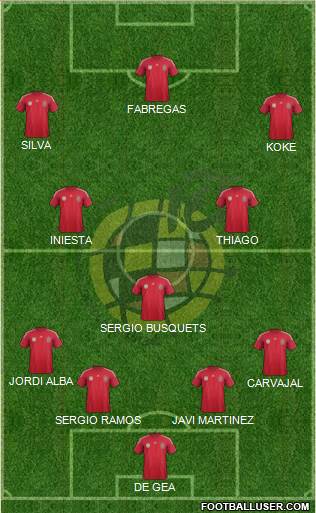 Spain Formation 2014