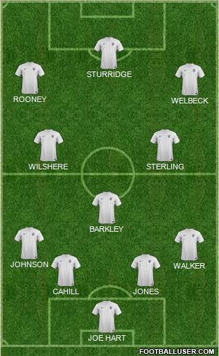 England Formation 2014