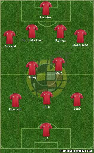 Spain Formation 2014
