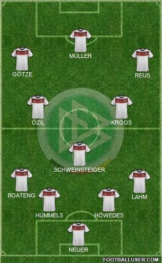 Germany Formation 2014