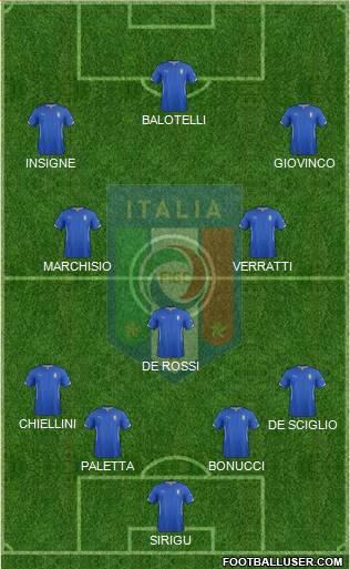 Italy Formation 2014