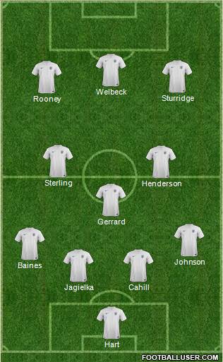 England Formation 2014