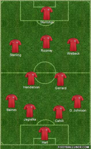 England Formation 2014