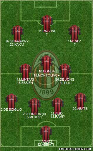 A.C. Milan Formation 2014