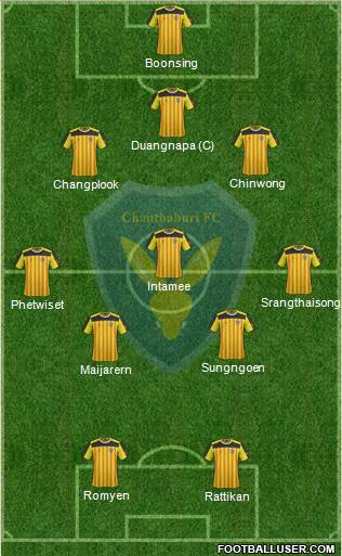 Chanthaburi FC Formation 2014