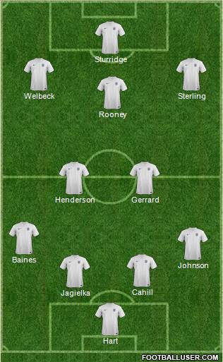 England Formation 2014