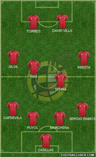 Spain Formation 2014