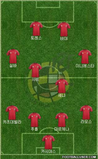 Spain Formation 2014