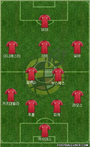 Spain Formation 2014