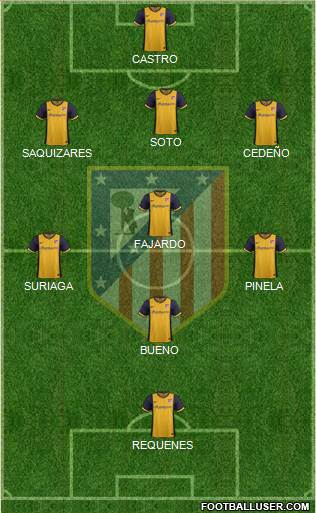Atlético Madrid B Formation 2014