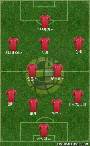 Spain Formation 2014
