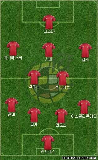 Spain Formation 2014