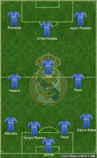 Real Madrid C.F. Formation 2014