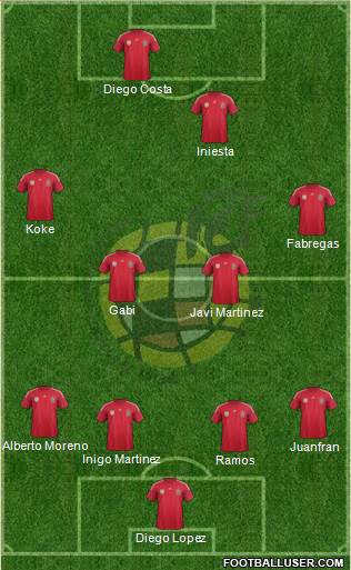 Spain Formation 2014