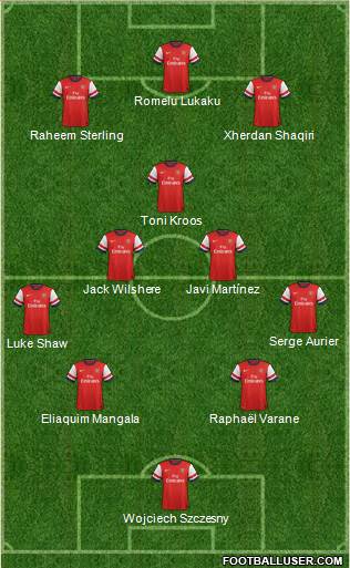 Arsenal Formation 2014