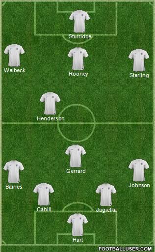 England Formation 2014