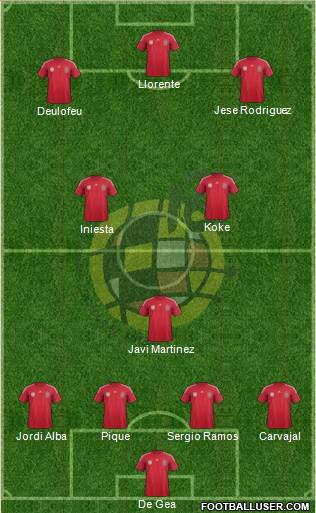 Spain Formation 2014