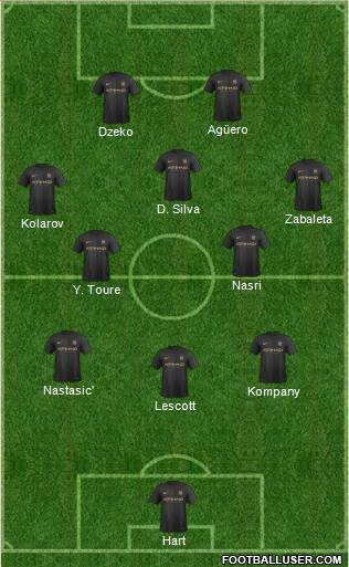 Manchester City Formation 2014