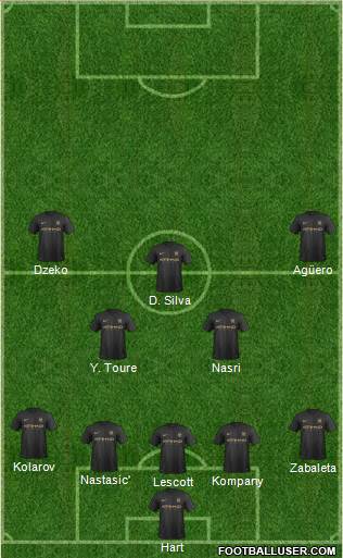 Manchester City Formation 2014