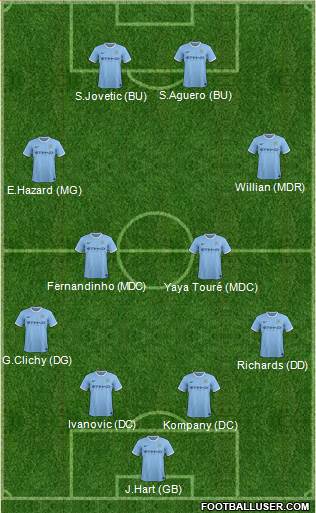 Manchester City Formation 2014