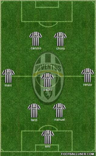 Juventus Formation 2014