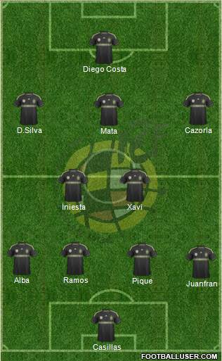 Spain Formation 2014