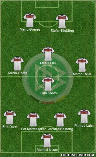 Germany Formation 2014