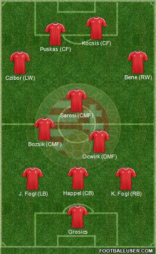 Hungary Formation 2014