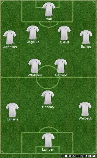 England Formation 2014
