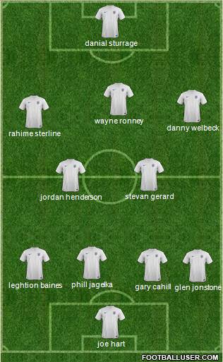 England Formation 2014