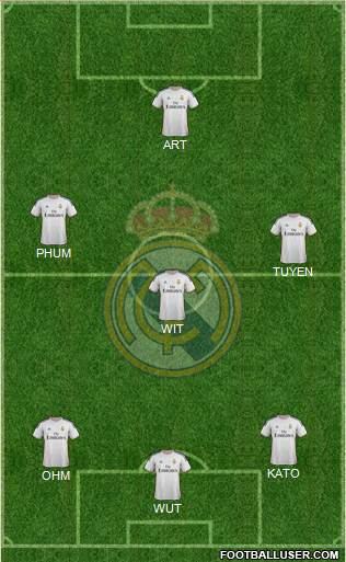 Real Madrid C.F. Formation 2014