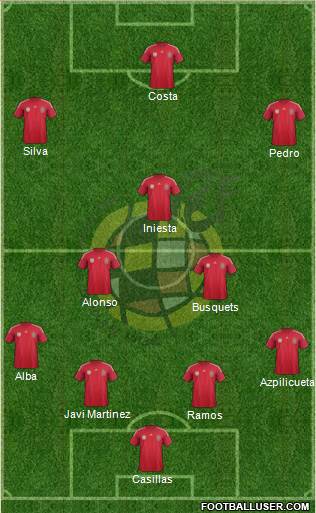 Spain Formation 2014