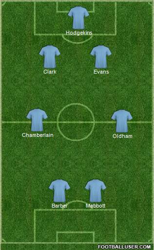 England Formation 2014