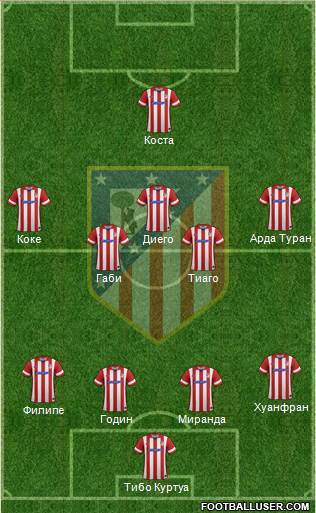 C. Atlético Madrid S.A.D. Formation 2014