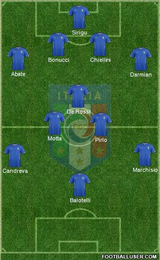 Italy Formation 2014