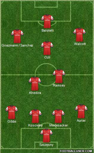 Arsenal Formation 2014