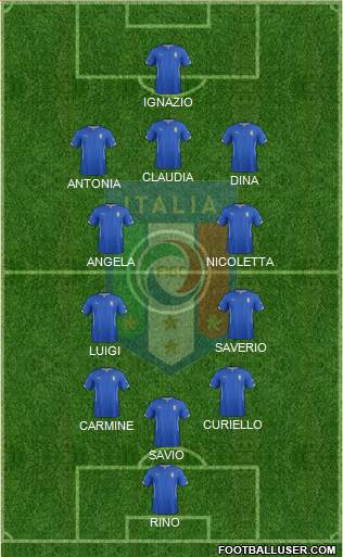 Italy Formation 2014