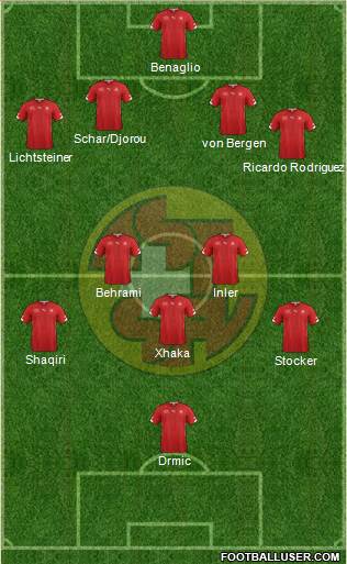 Switzerland Formation 2014