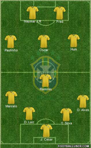 Brazil Formation 2014