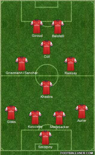 Arsenal Formation 2014