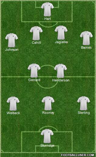 England Formation 2014