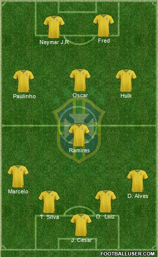 Brazil Formation 2014