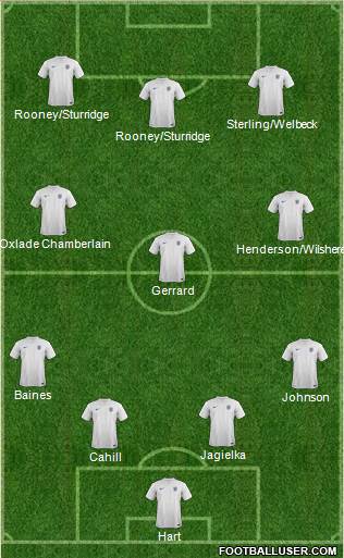 England Formation 2014