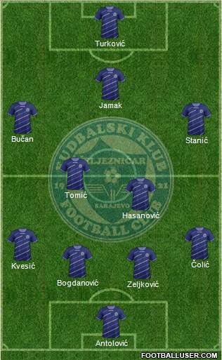 FK Zeljeznicar Sarajevo Formation 2014