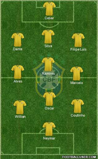 Brazil Formation 2014