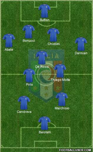 Italy Formation 2014