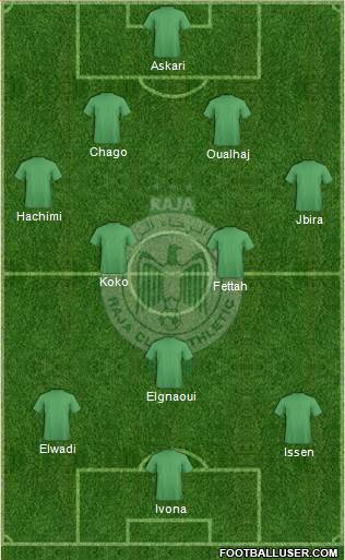 Raja Club Athletic Formation 2014