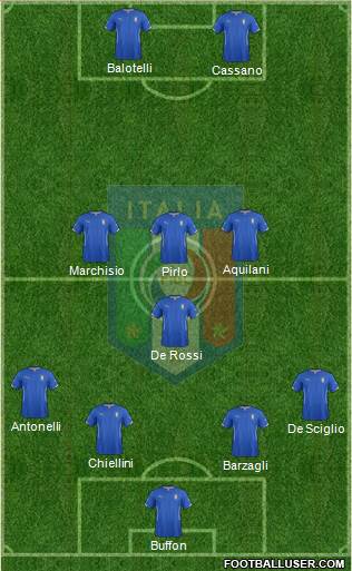 Italy Formation 2014