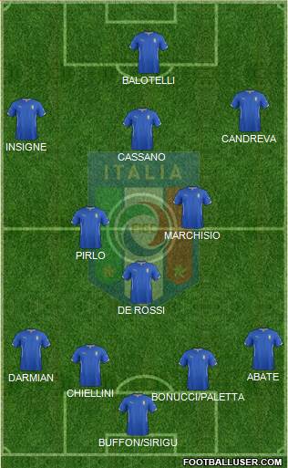 Italy Formation 2014
