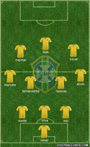 Brazil Formation 2014